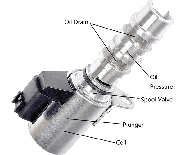 What is a Variable Valve Timing Solenoid?
